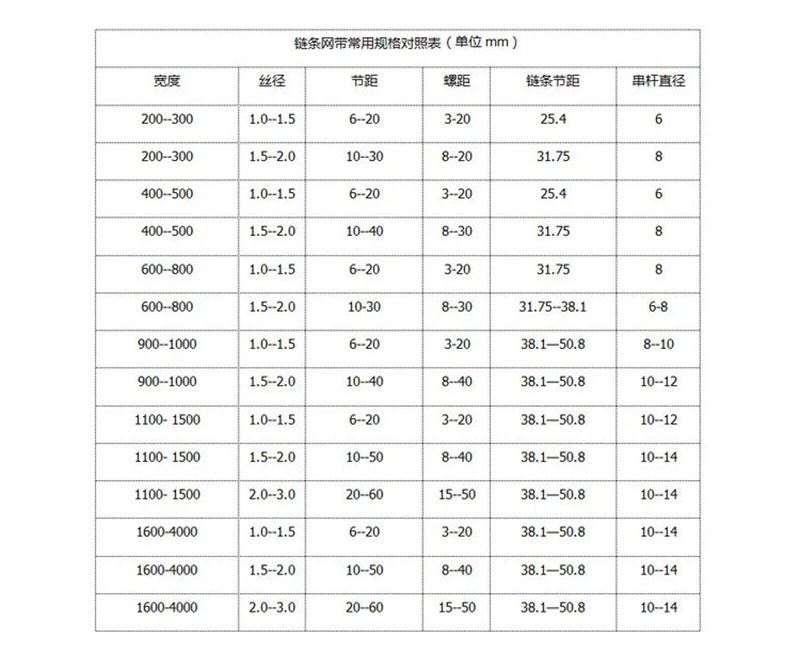 链条网带常用规格对照表