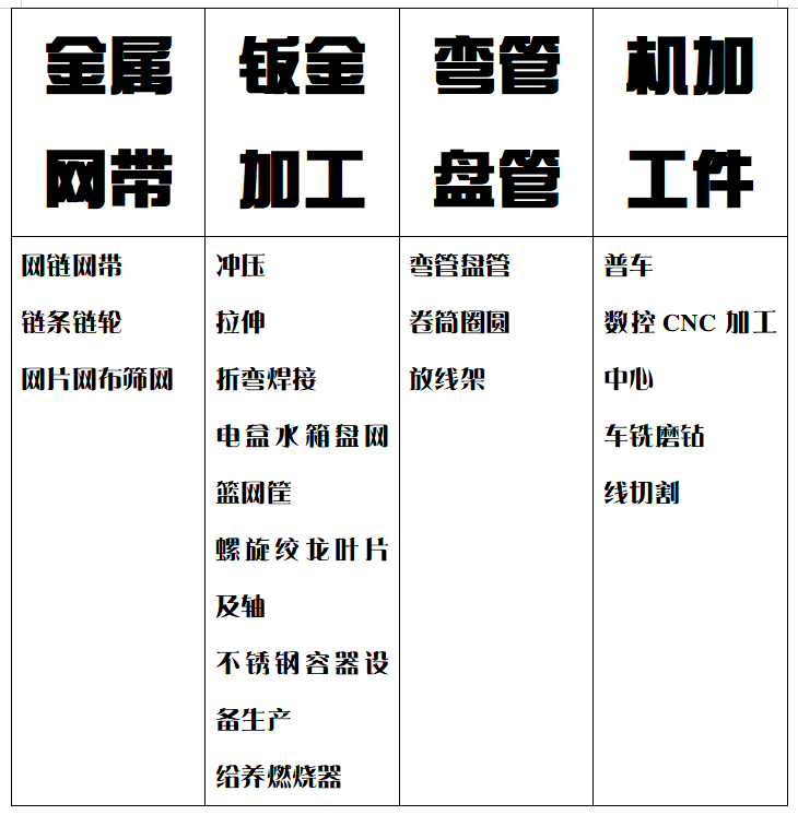 金属网带、钣金加工、弯管盘管卷板、机加工件，公司四大非标产品业务线